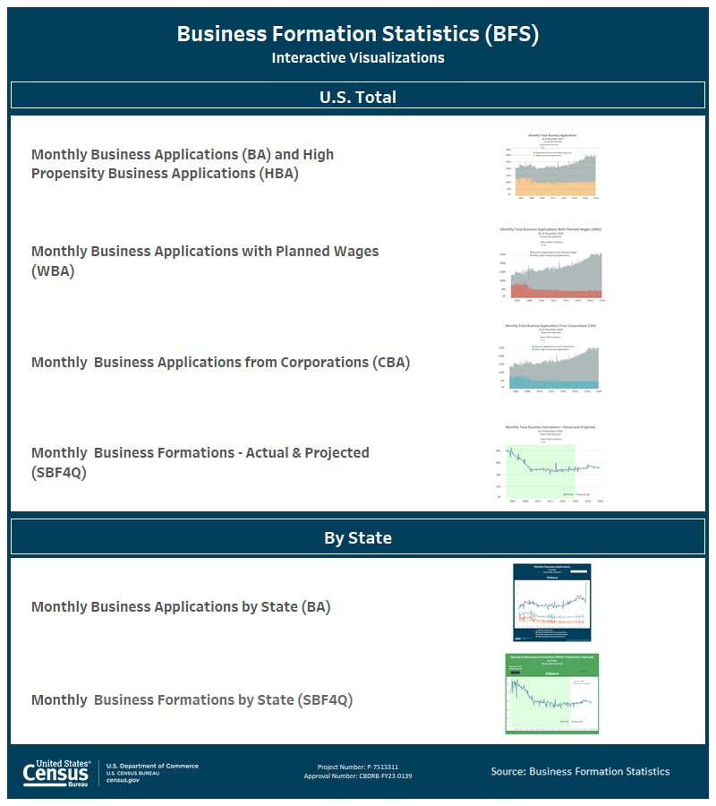 Monthly Interactive Visualizations